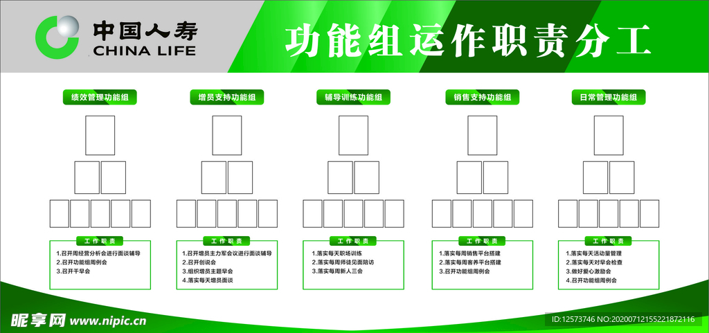 中国人寿功能组运作职责分工