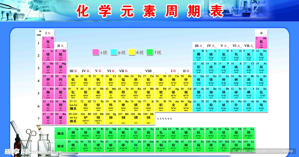 化学元素周期表