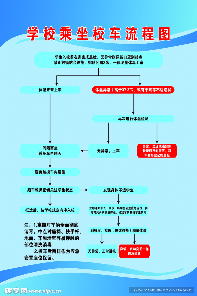 学校乘坐校车流程图