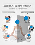 无菌微分子沐浴宣传展板