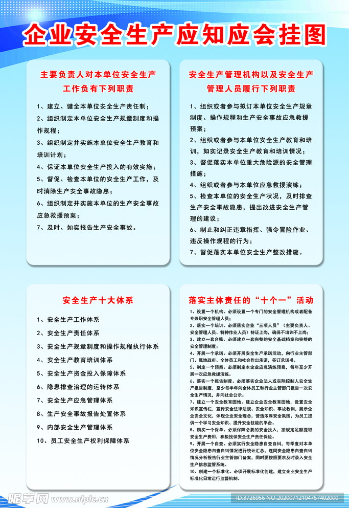 企业安全生产应知应会挂图