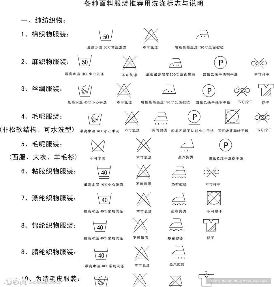洗涤图