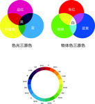 色环矢量图