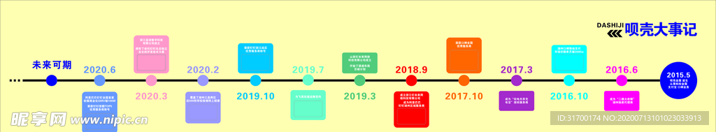 大事记