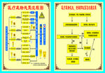医废外置流程图