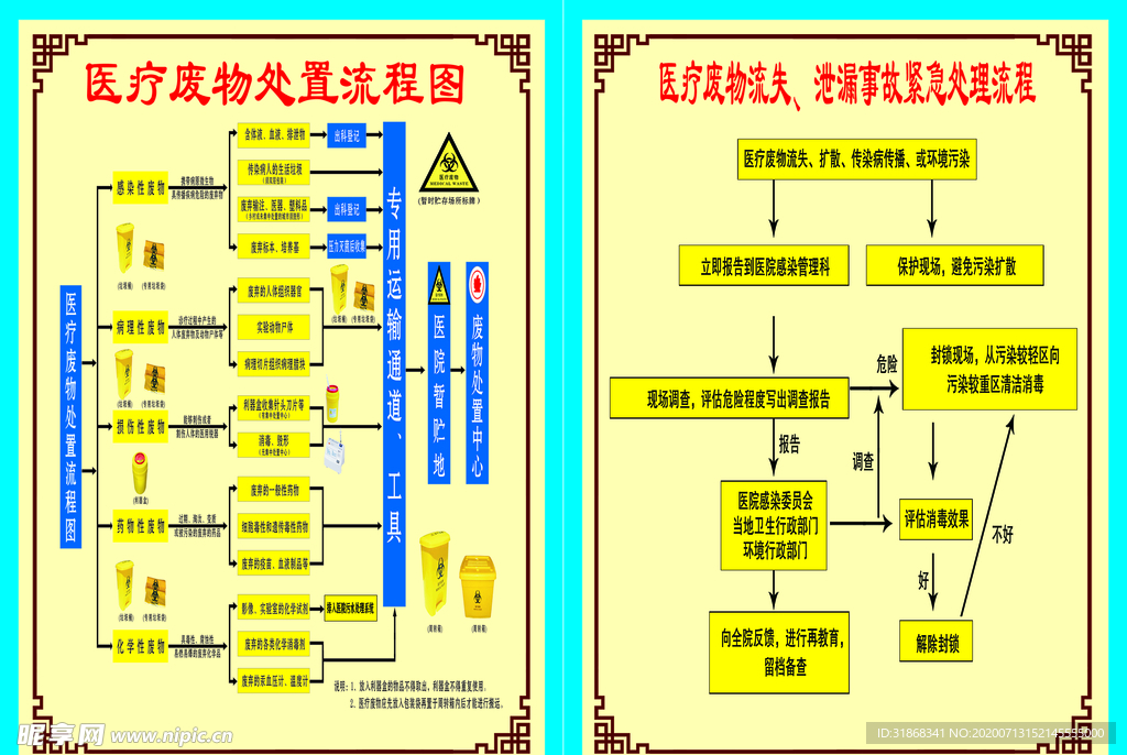 医废外置流程图