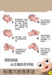 洗手标准