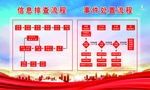 党建引领网格化