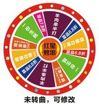 抽奖转盘