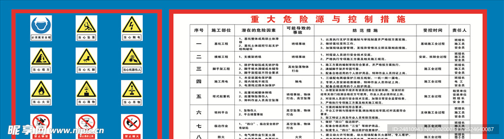 工地危险源