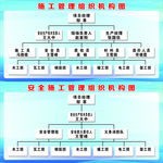 组织机构图