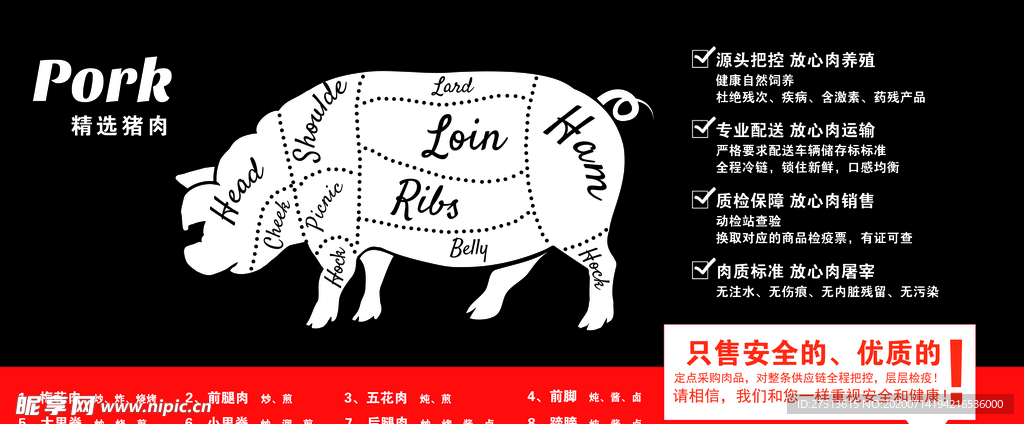 鲜肉分割图