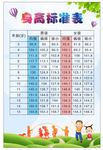 身高标准表