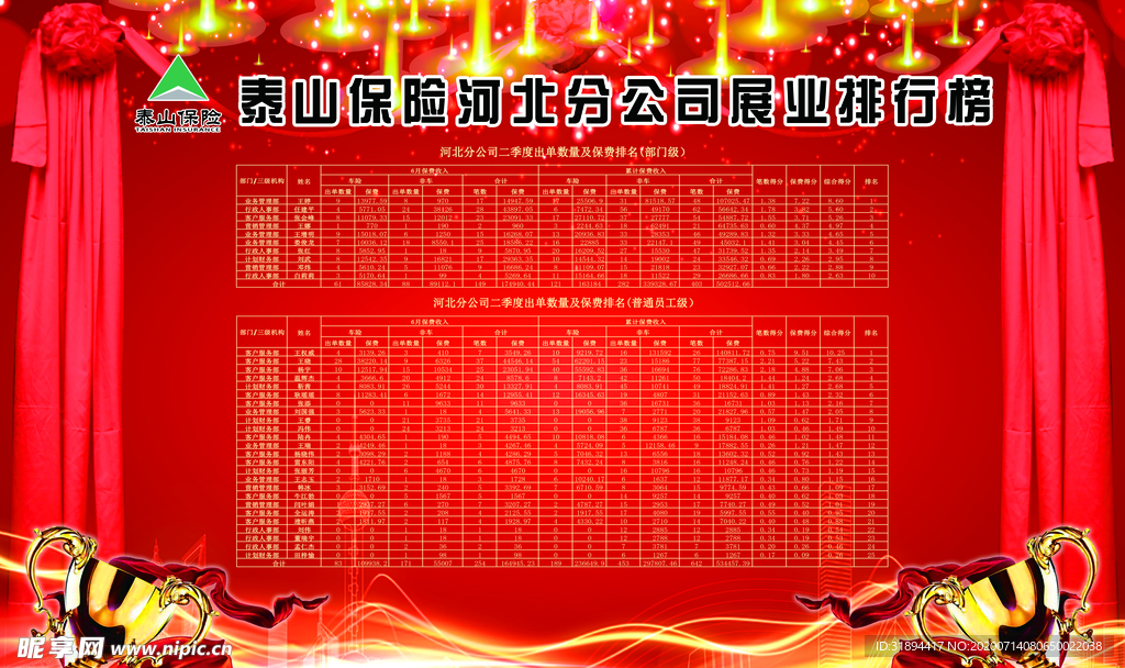 保险公司季度排行