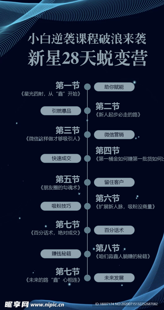 电商微商讲师课程表海报设计