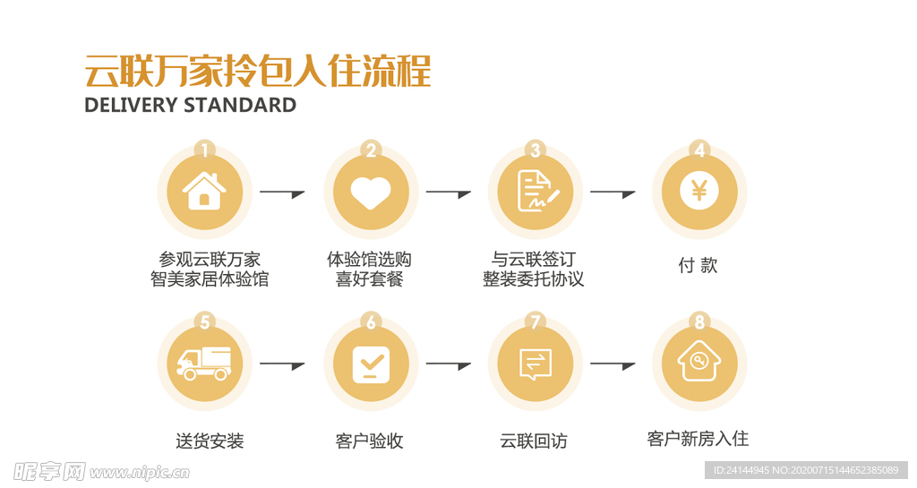 排版设计