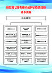 新型冠状病毒感染的肺炎疫情防控