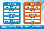 净水机投币流程