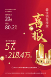 地产热线海报