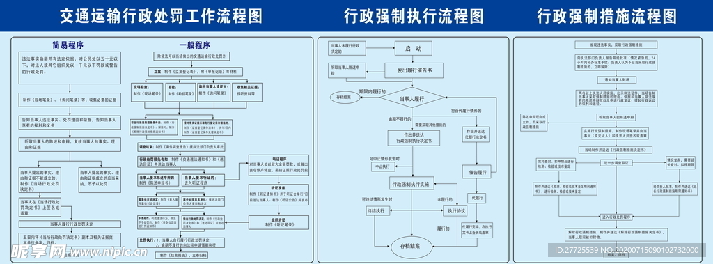 行政处罚流程