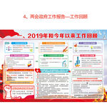两会政府工作报告