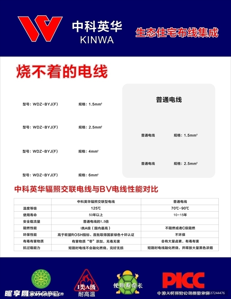 中科电线