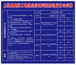 建筑工地扬尘治理污染防治监督