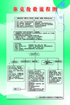 休克抢救救流程图