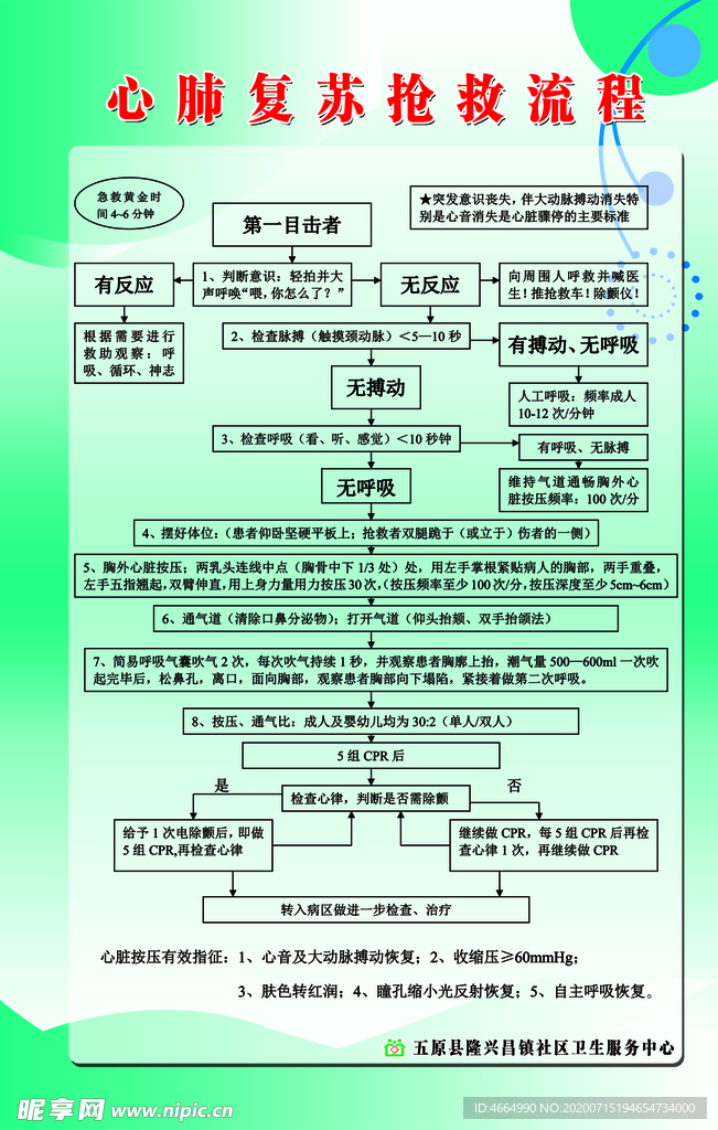 心肺复苏抢救流程