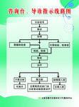 咨询台、导诊指示线路图