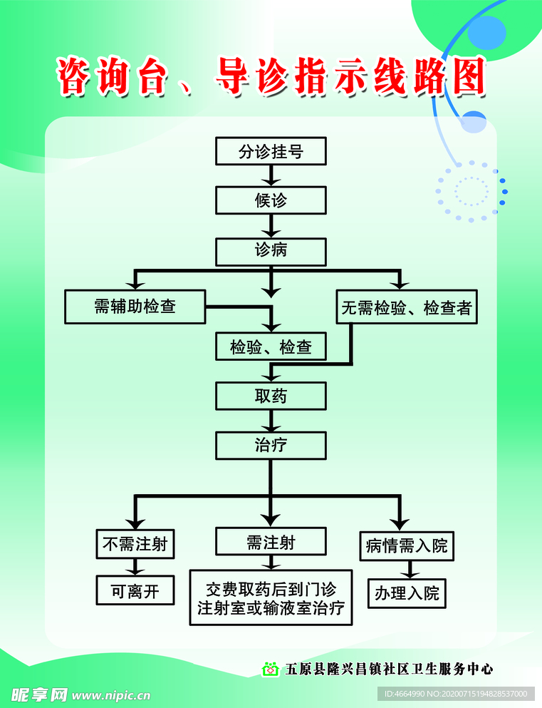 咨询台、导诊指示线路图