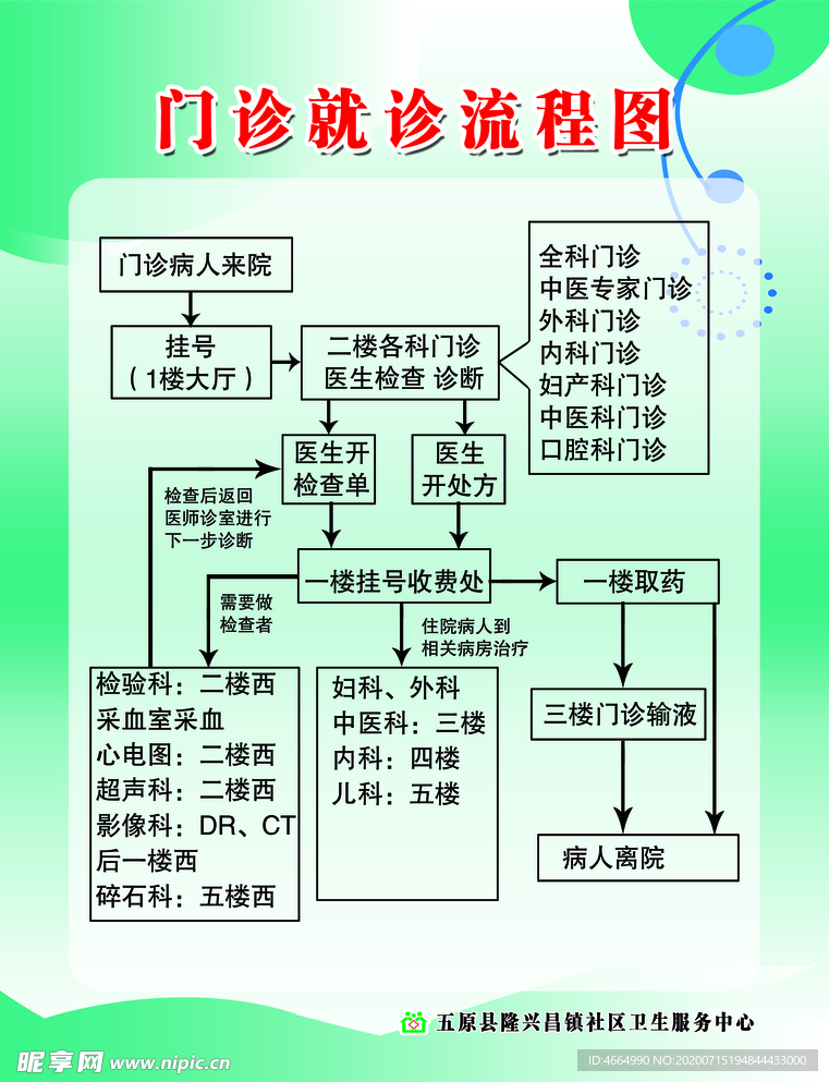 门诊就诊流程图