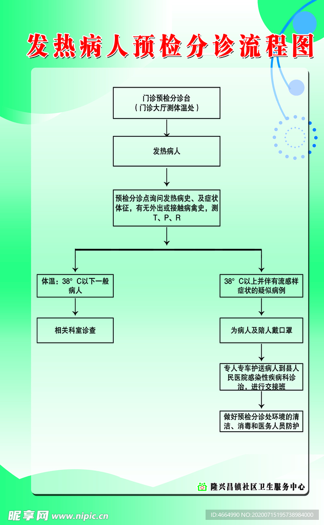 发热病人预检分诊流程图