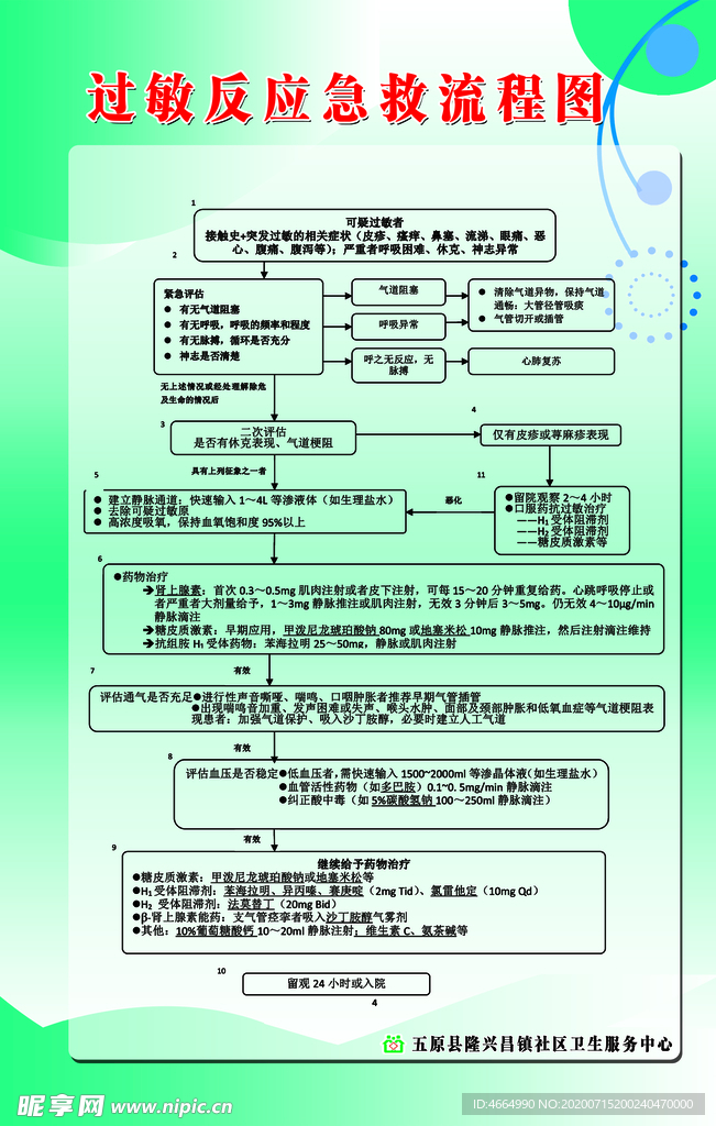 过敏反应急救流程图