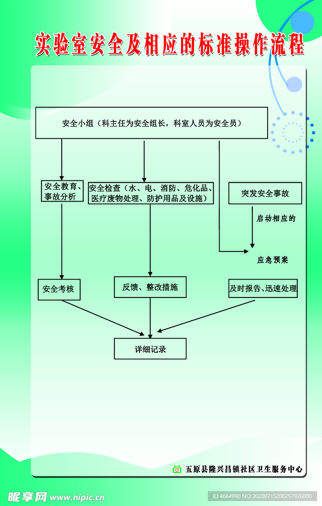 实验室安全及相应的标准操作流程