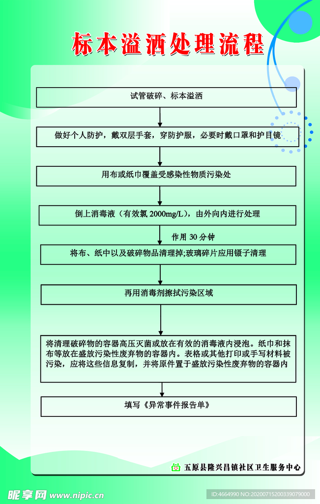 标本溢洒处理流程
