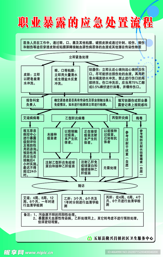 职业暴露的应急处置流程