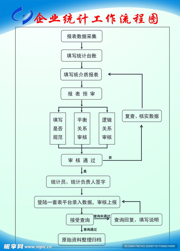 企业统计工作流程