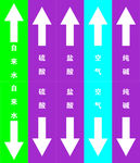 管道标识