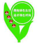 异形路牌