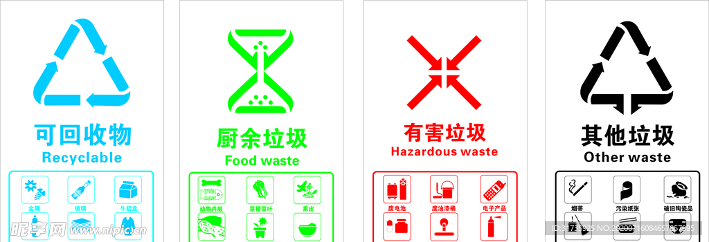 小区生活垃圾分类标识牌