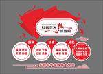 核心价值观背景墙