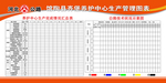 公路站养护中心