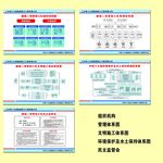 管理体系图