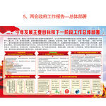 两会政府工作报告