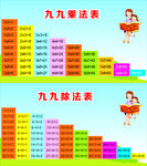 九九乘除法表