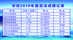 游泳记录展板