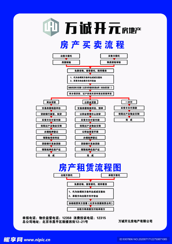 买卖房产流程