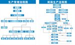 纸箱生产流程图