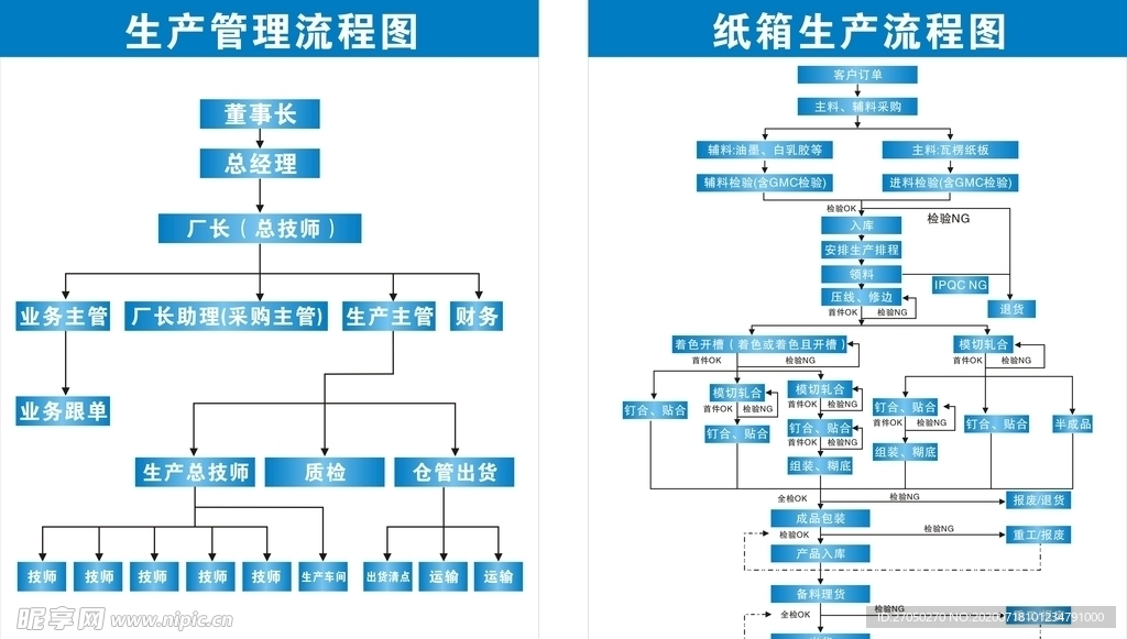 纸箱生产流程图